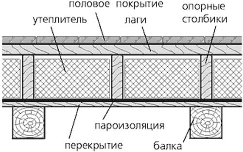 Схема расположения балок